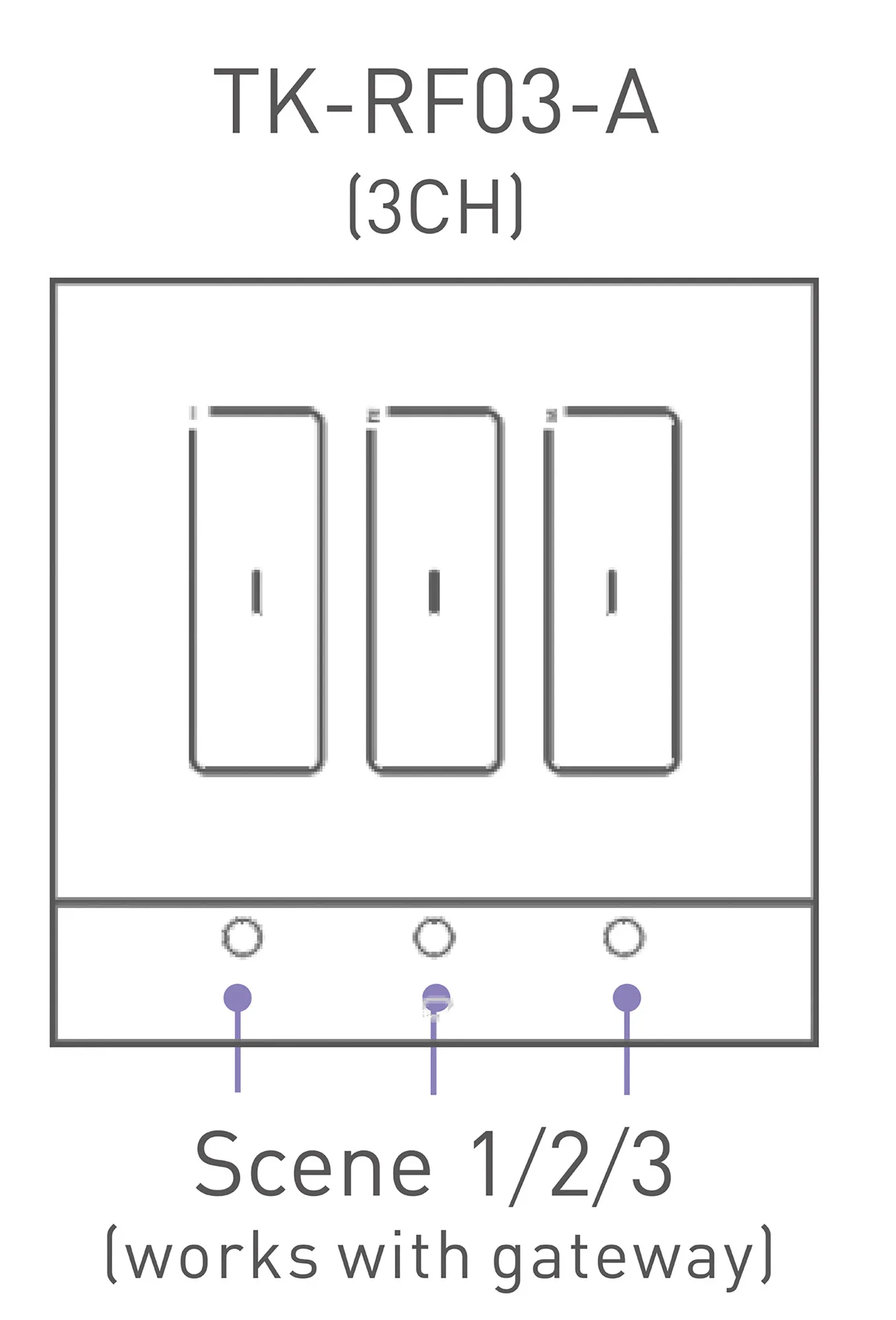 Ltech Smart wireless Touch switch, 2CHanel x 200W max per channel, RF 2.4GHz, 100-240Vac input, Smart gate way compatible, IP20. TK-RF03-A  LTECH Touch Panel